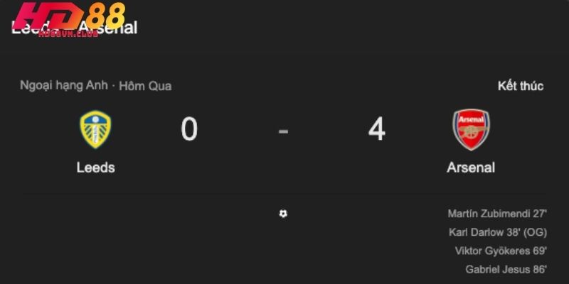 Leeds Đấu Với Arsenal: Thắng lợi 4-0 Khẳng Định Vị Trí TOP 1 Toàn cảnh trận đấu Ngoại hạng Anh vòng 24: Áp lực tại Elland Road
